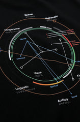 Modalities (Men's Black A1 Tee)